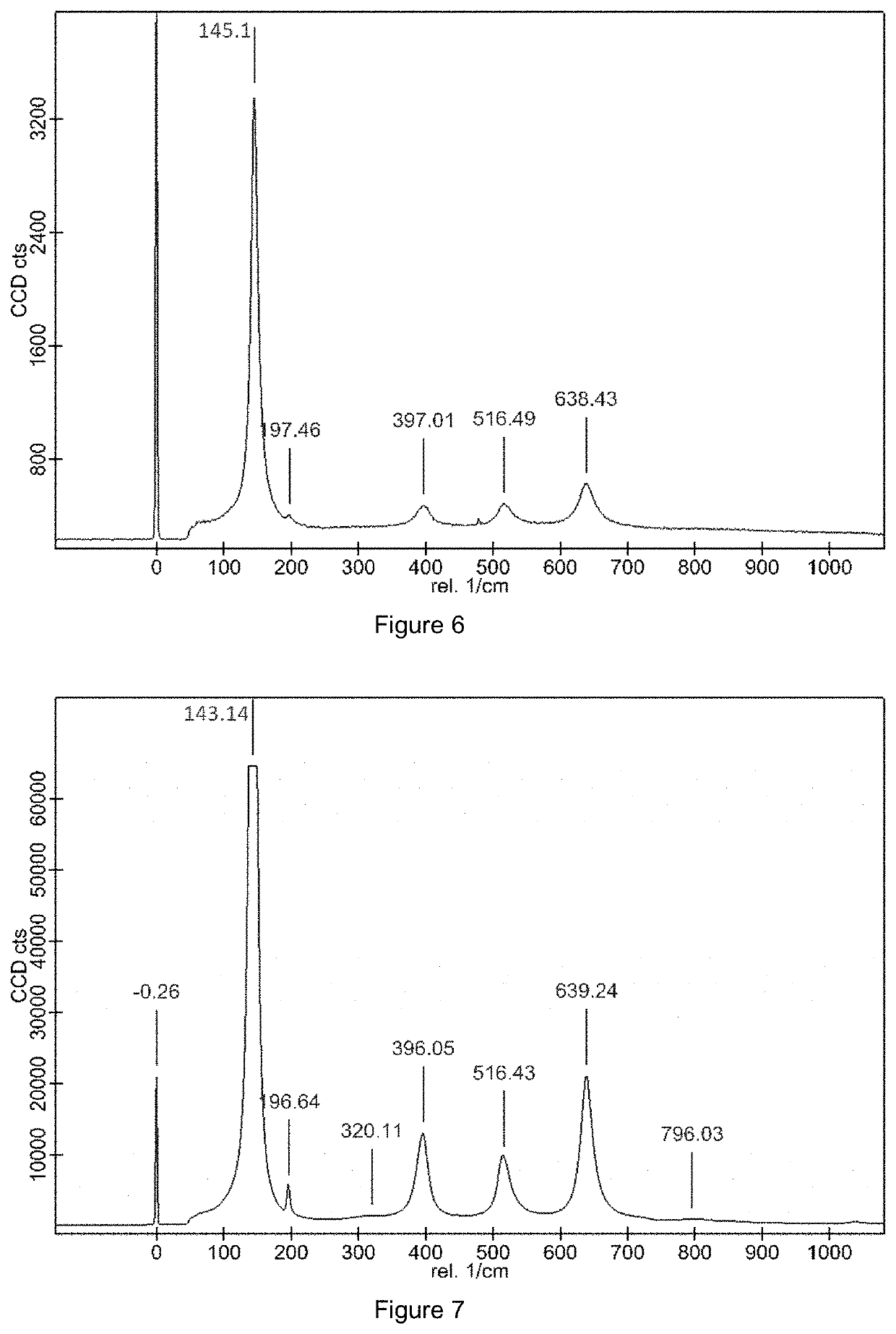 P-doped surface coatings and process of preparation thereof