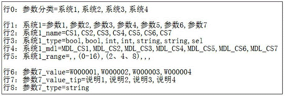 Parameter configuration method for performing rapid product design based on Pro/E