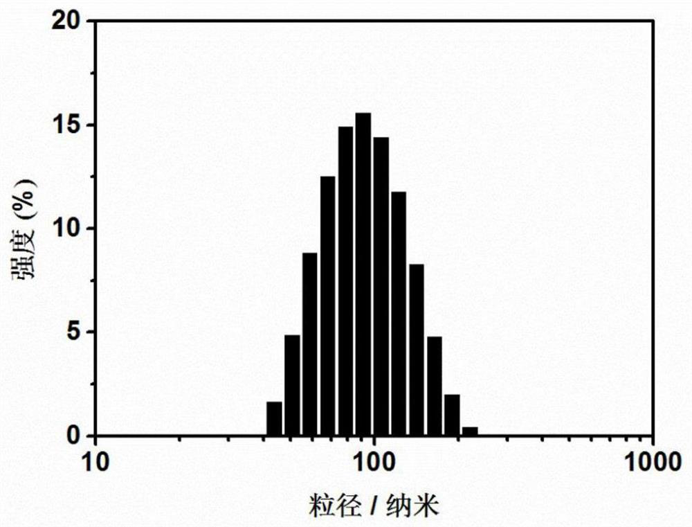 Preparation and application of optically switchable fluorescent polymer nanoparticles with multi-wavelength regulation