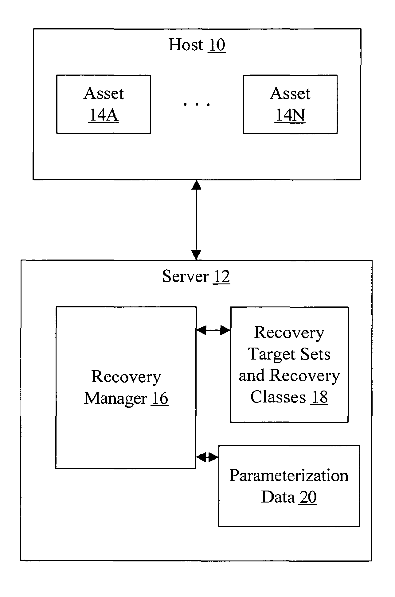 Conveying causal relationships between at least three dimensions of recovery management