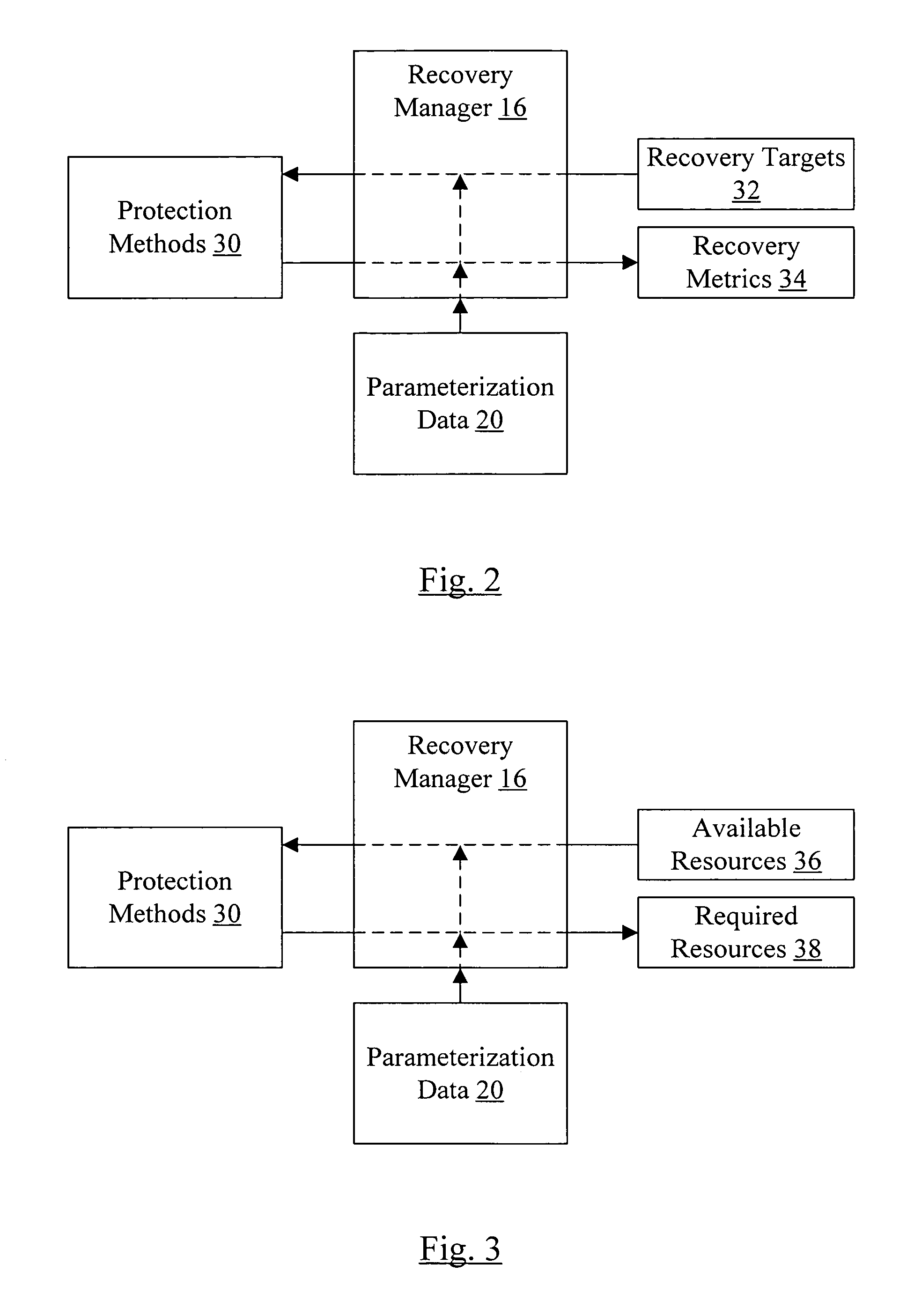 Conveying causal relationships between at least three dimensions of recovery management