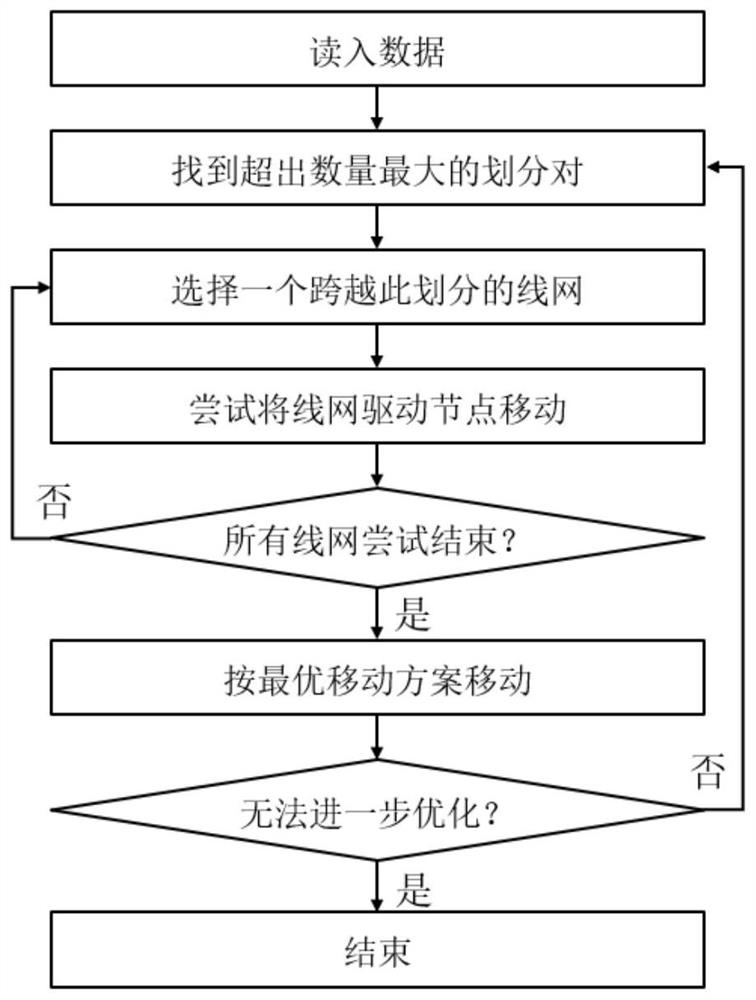 Method for balancing interconnection number between different partitions of circuit and readable storage medium