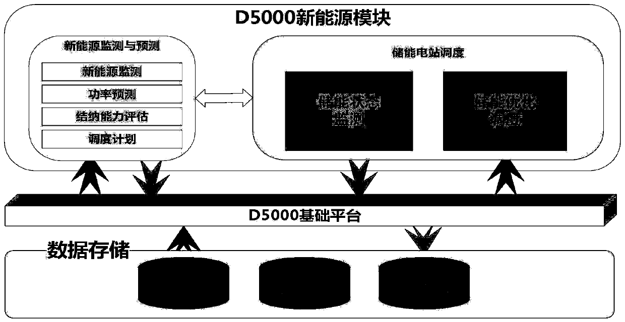 Operation method of distributed energy storage power station participating in power-assisted service market