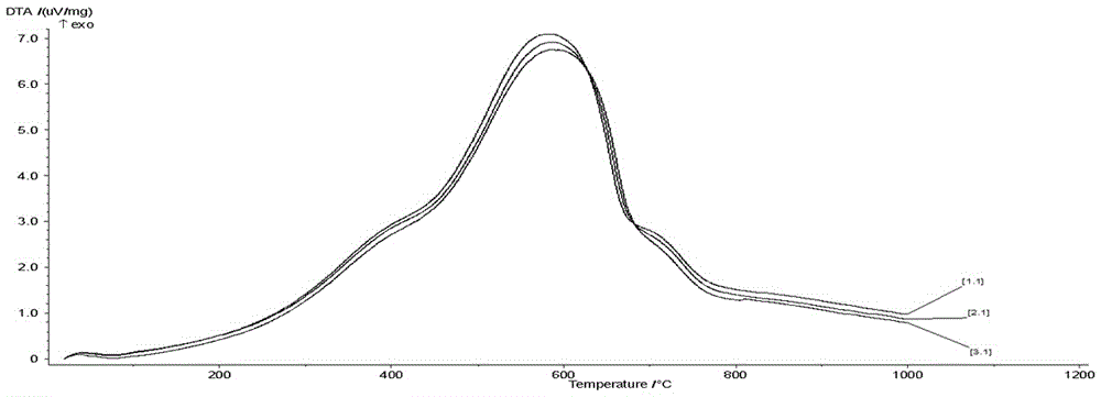 A kind of blast furnace coal-injection combustion aid and using method thereof