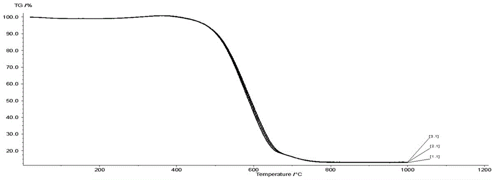 A kind of blast furnace coal-injection combustion aid and using method thereof