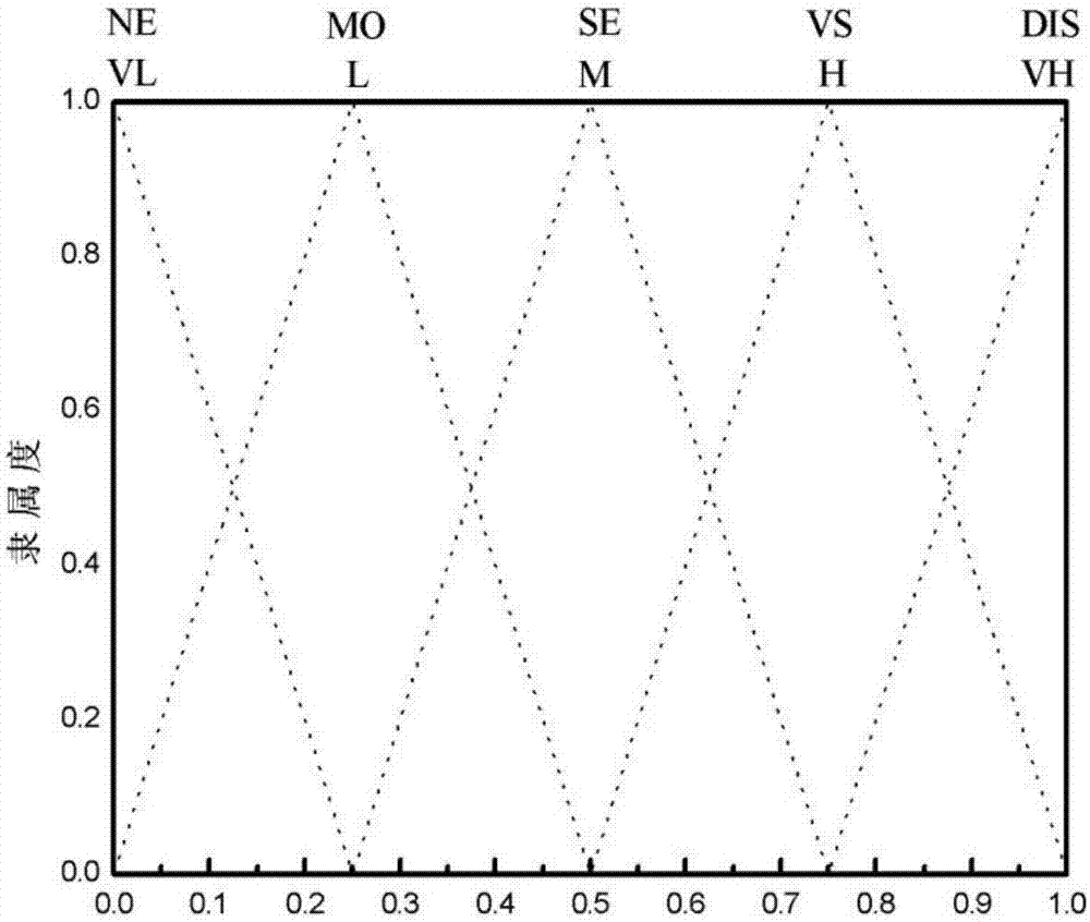 Coupling certainty and uncertainty analysis fire risk evaluation method