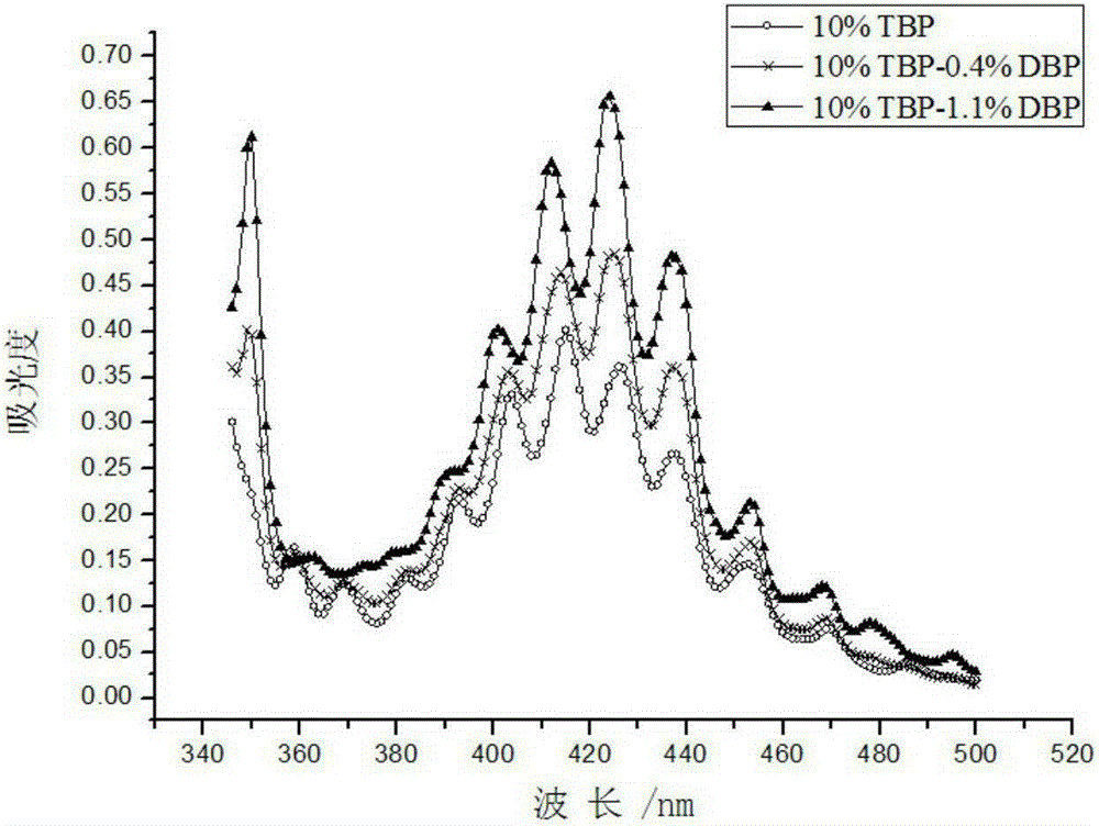 Method for determination of complex extraction equilibrium constant of double extraction agent organic phase system