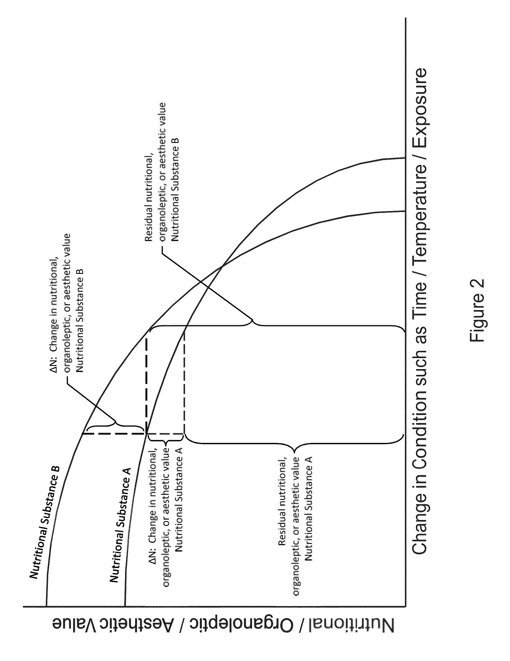 Transformation and Dynamic Identification System for Nutritional Substances