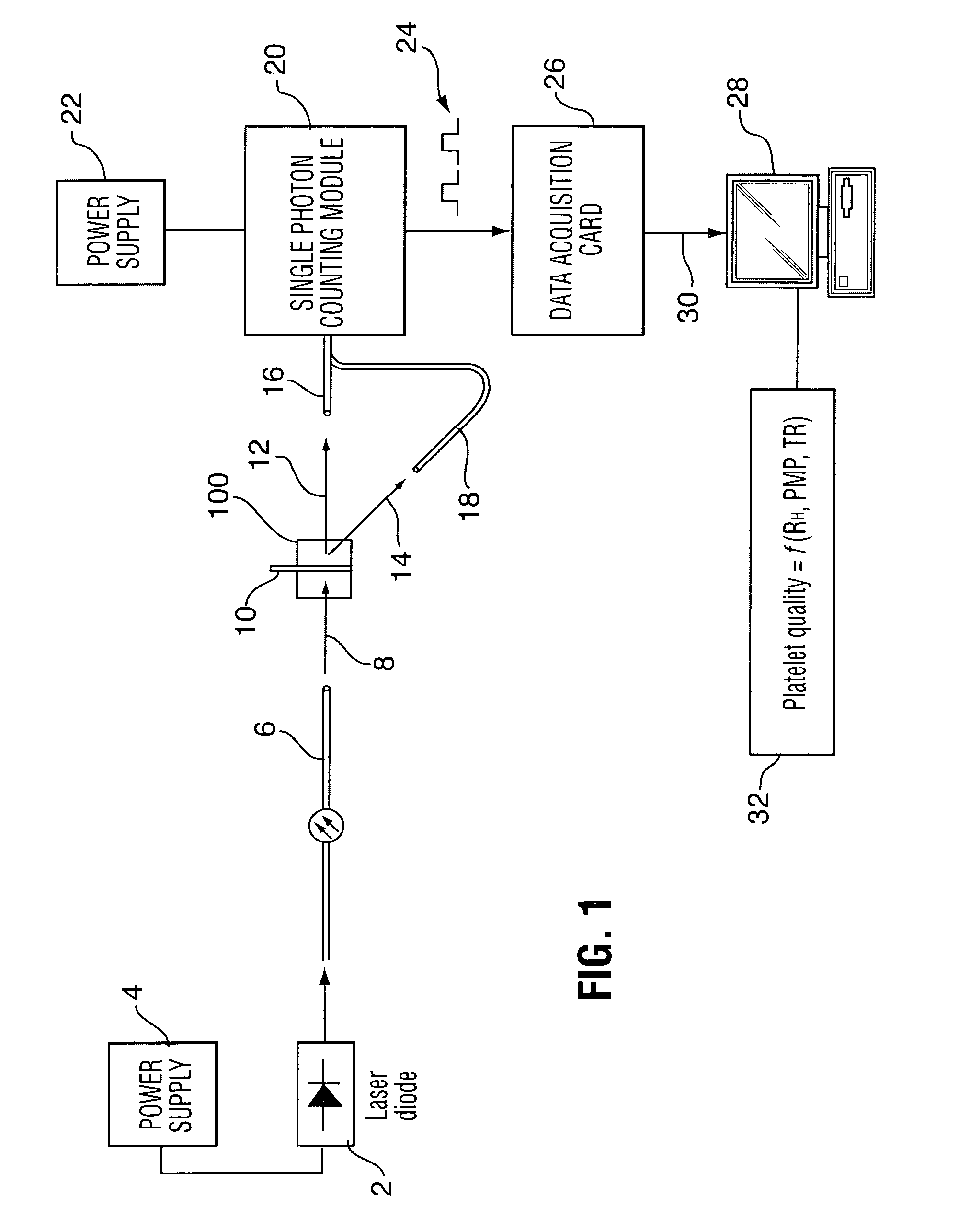 Sample holder for dynamic light scattering