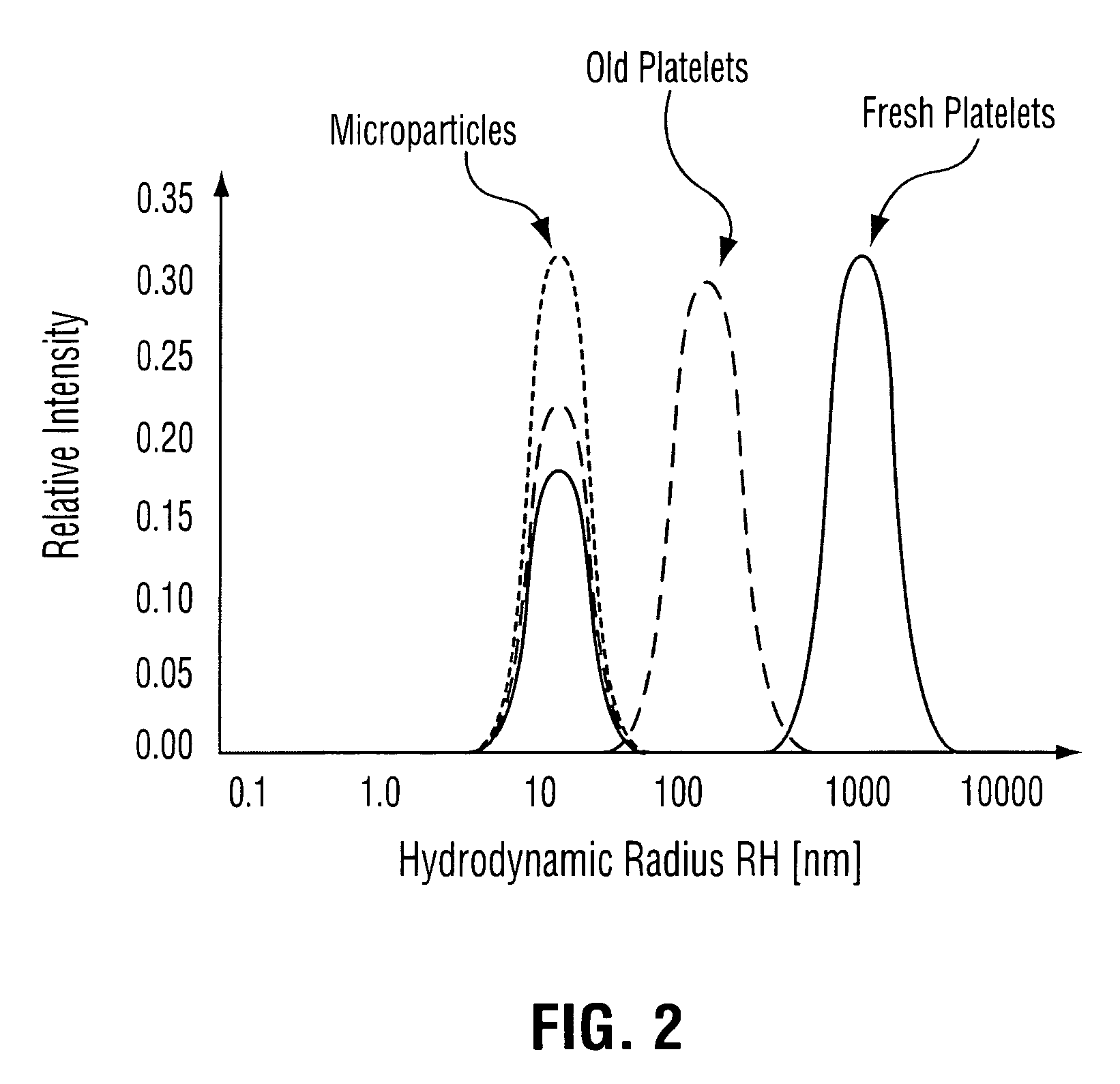 Sample holder for dynamic light scattering