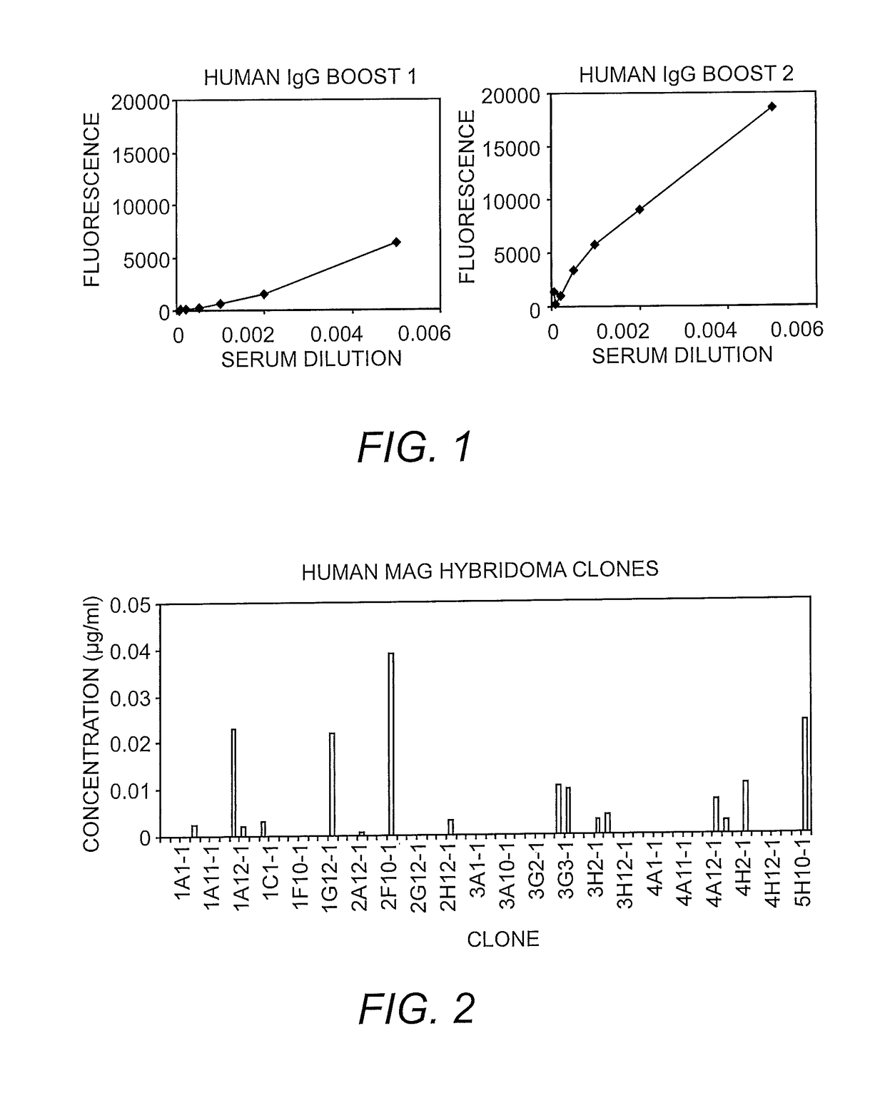 Method for producing human monoclonal immunoglobuling antibodies