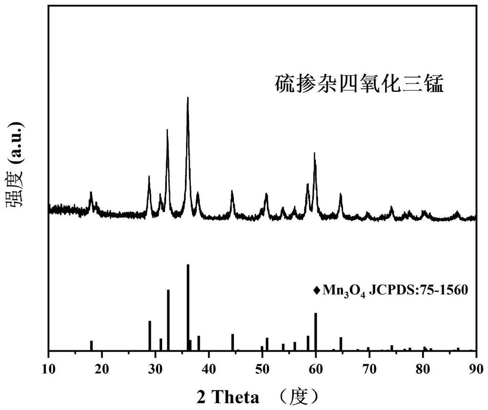 Sulfur-doped manganous-manganic oxide nano material as well as preparation method and application thereof