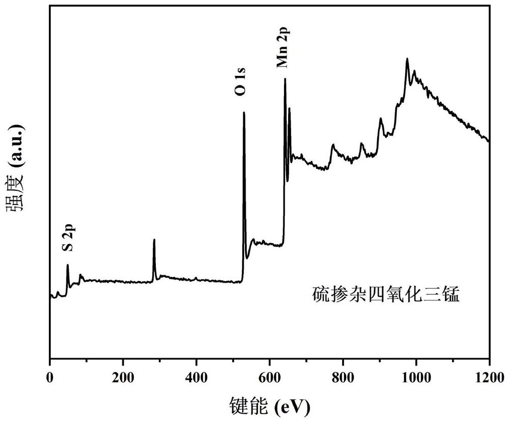 Sulfur-doped manganous-manganic oxide nano material as well as preparation method and application thereof