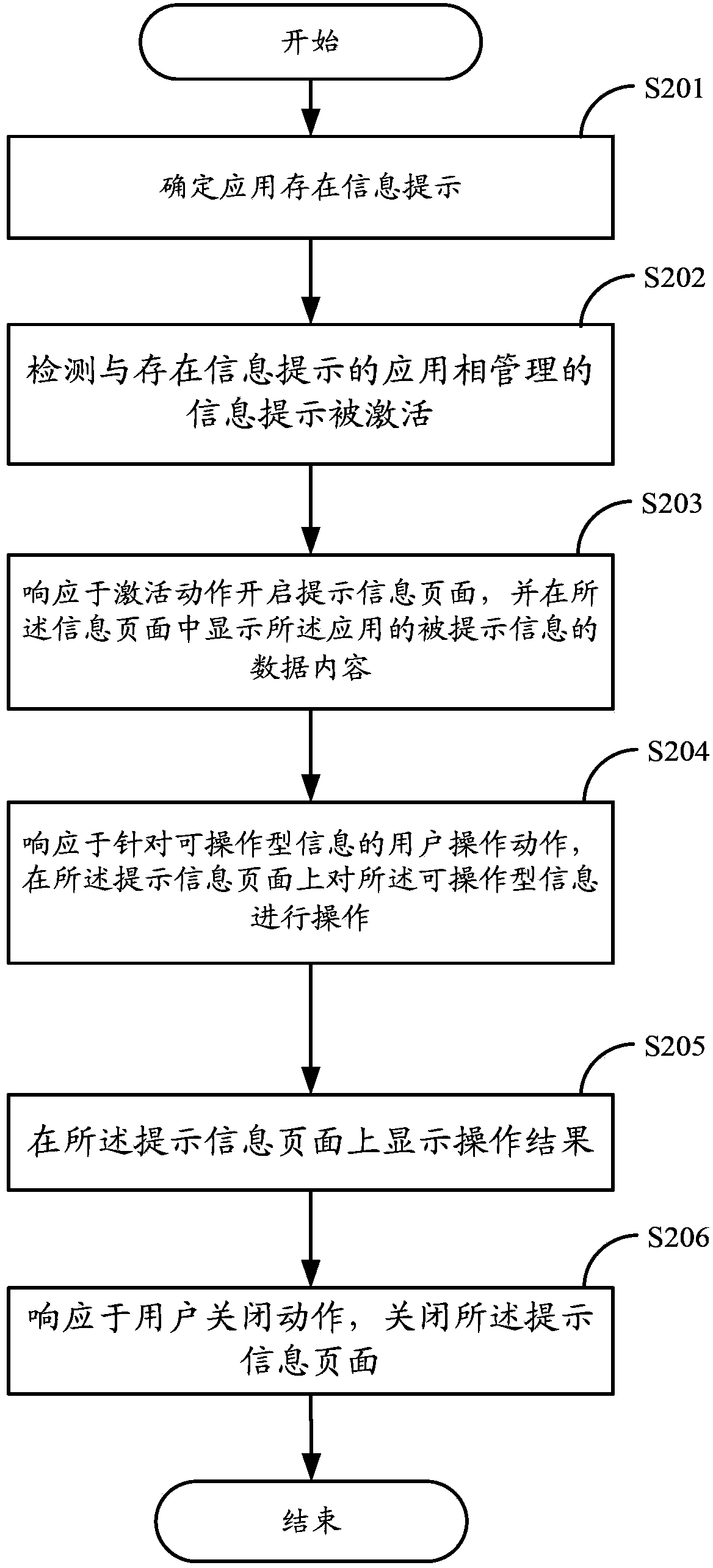 Information processing method and equipment