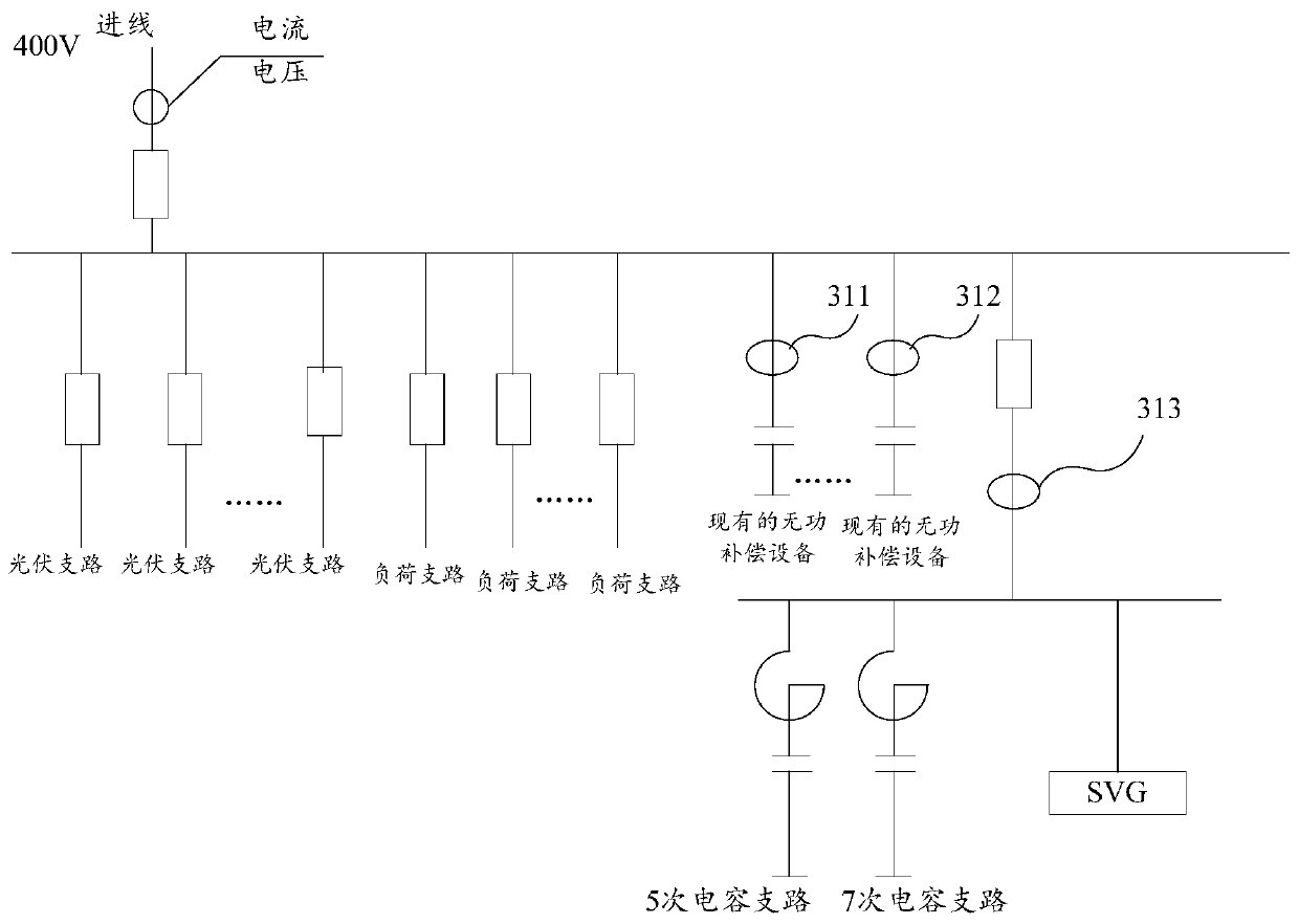 A control method for reactive power compensation of distributed photovoltaic power plants