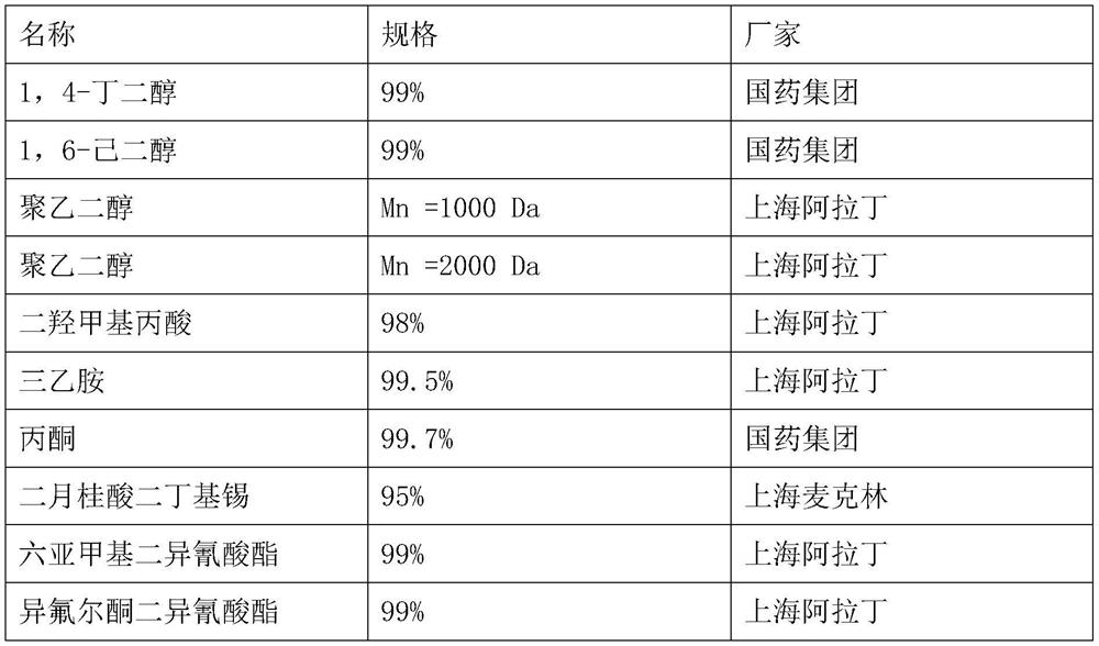 Phase change energy storage coating for automobile cab and preparation process of phase change energy storage coating