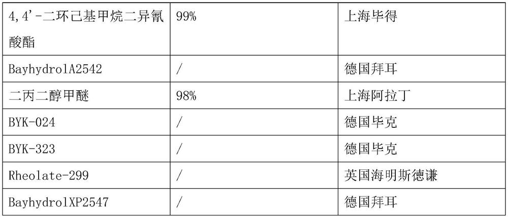 Phase change energy storage coating for automobile cab and preparation process of phase change energy storage coating