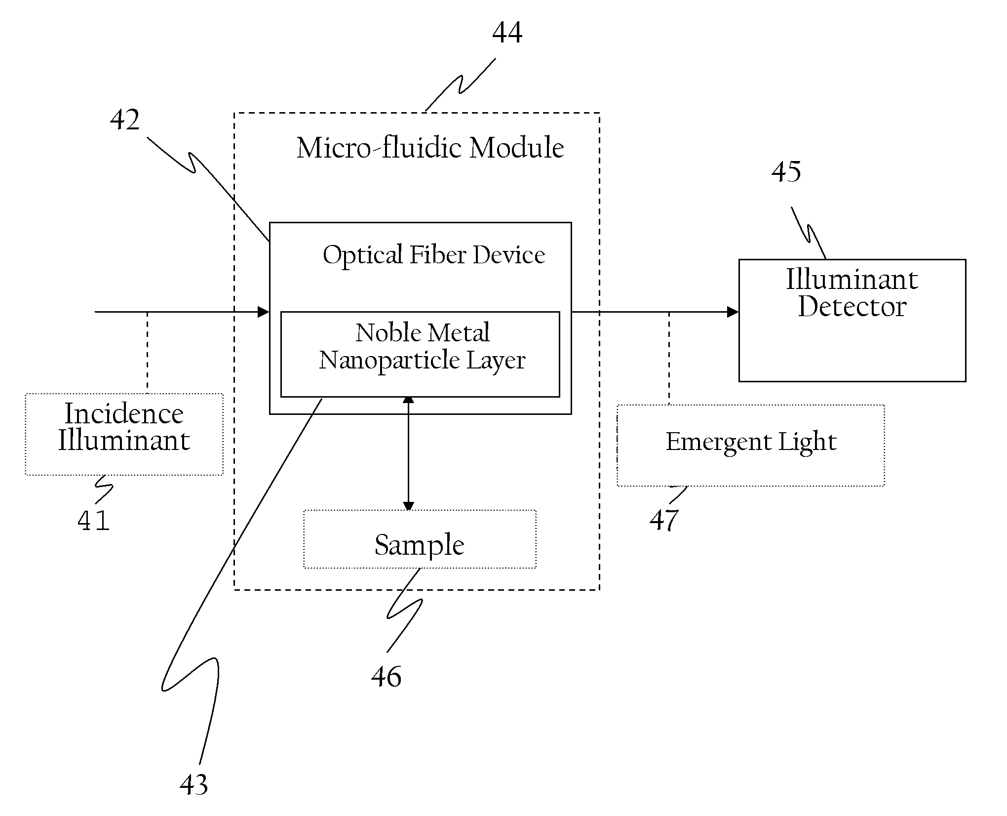 Surface Plasmon Resonance Sensing System