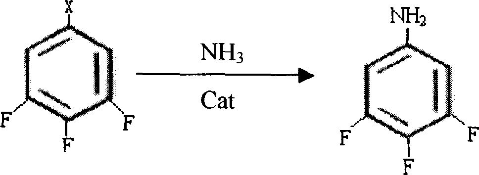 Production tech, of 3,4,5 trifluorophenol