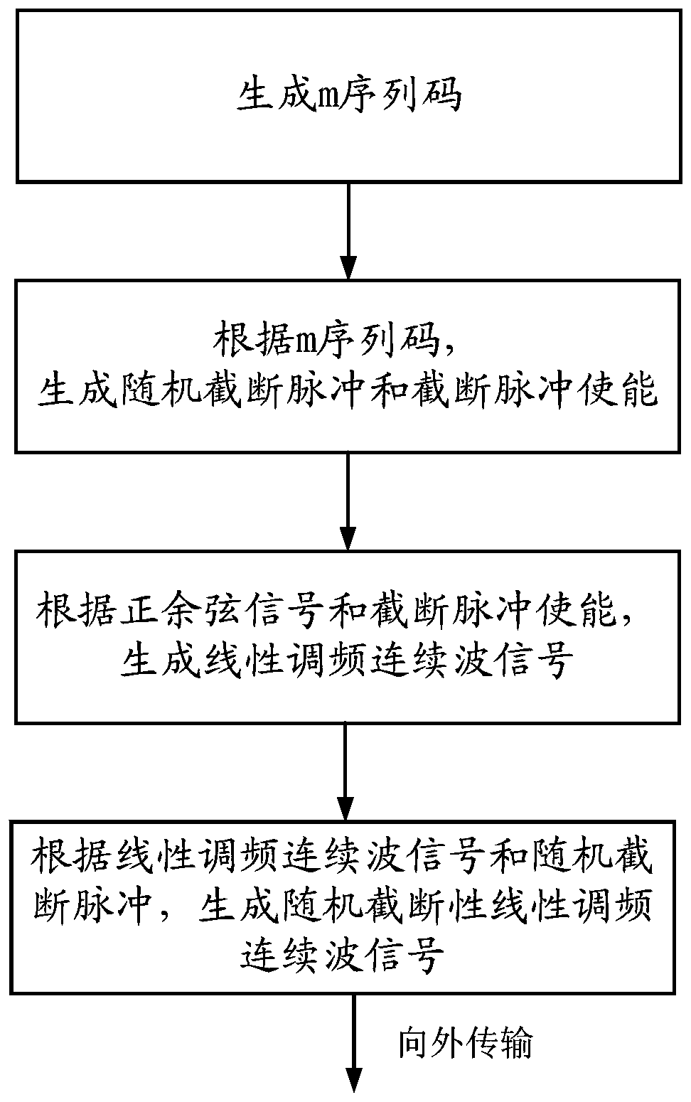 Random truncation linear frequency modulation continuous wave signal generation system and method