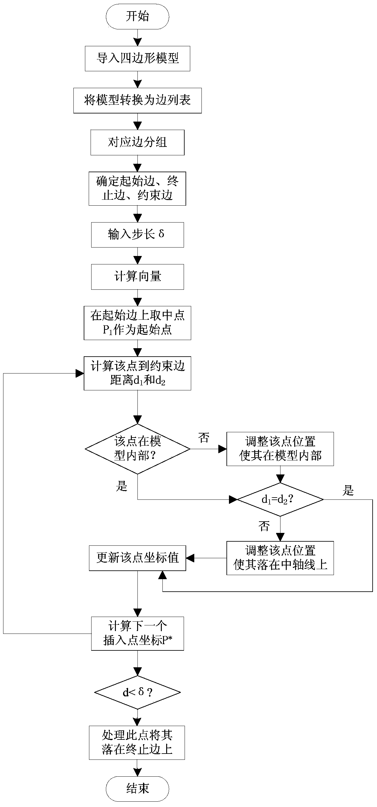 Axle wire generating method of random quadrangular curved surface for product three-dimensional data processing