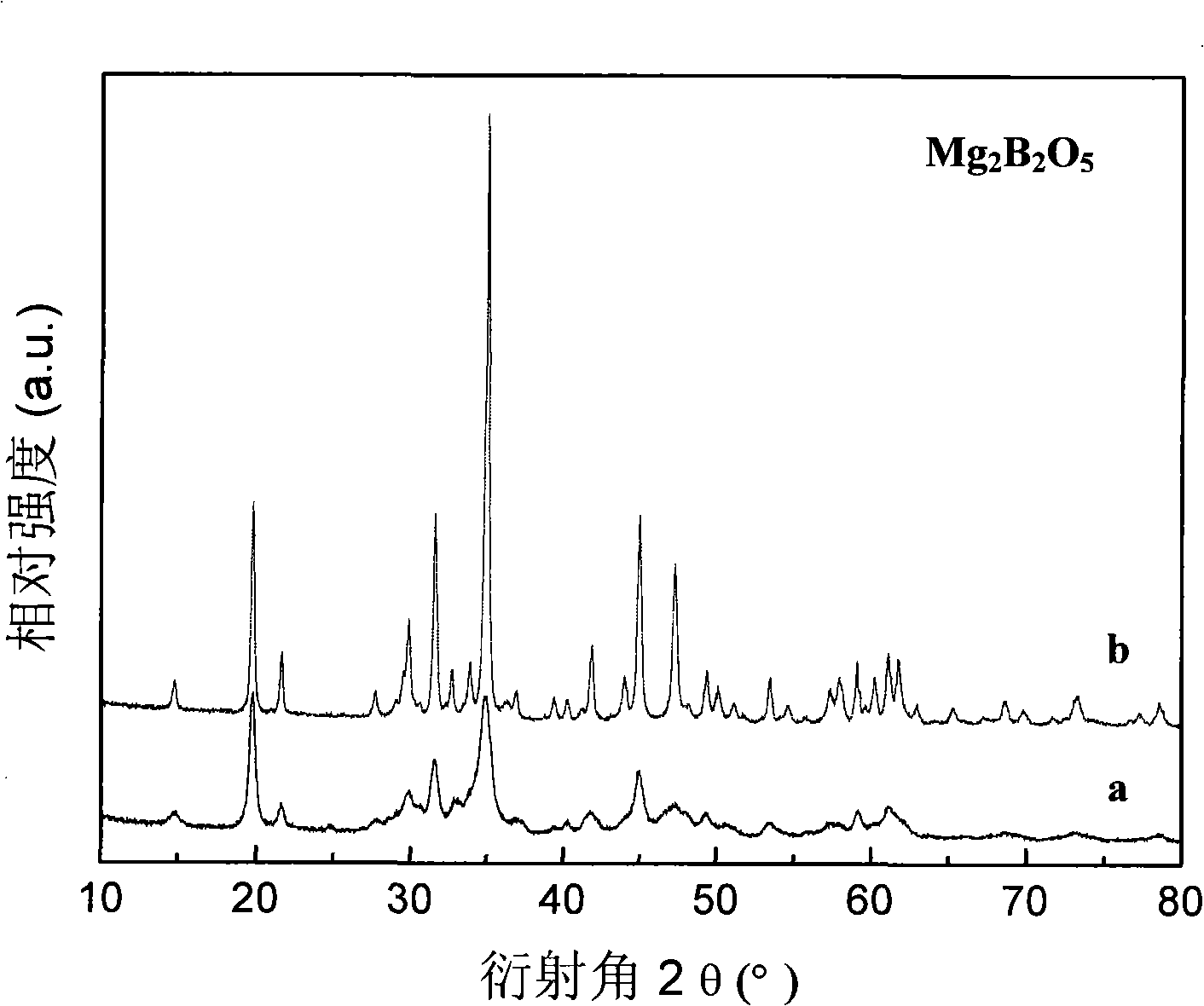 Low-temperature molten salt thermal inversion preparation method of aporate-crystal antifungin whiskers