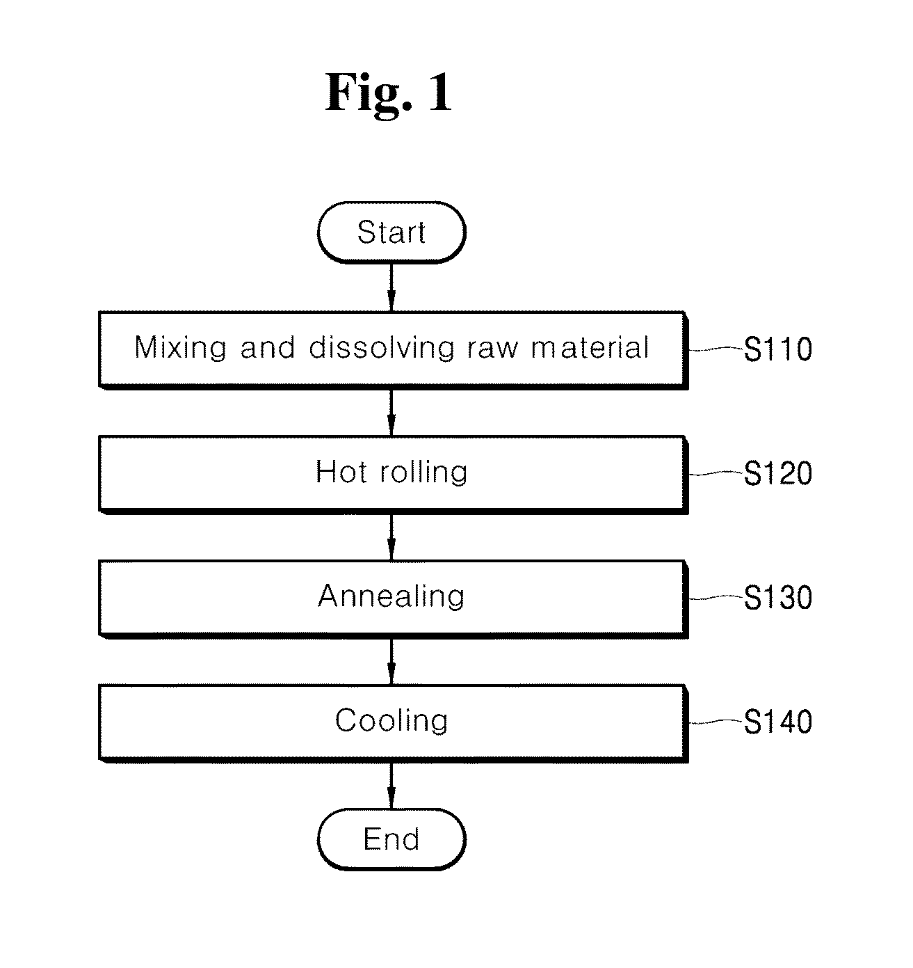 Ni-BASED SUPERALLOY WITH EXCELLENT OXIDIZATION RESISTANCE AND CREEP PROPERTY AND METHOD OF MANUFACTURING THE SAME