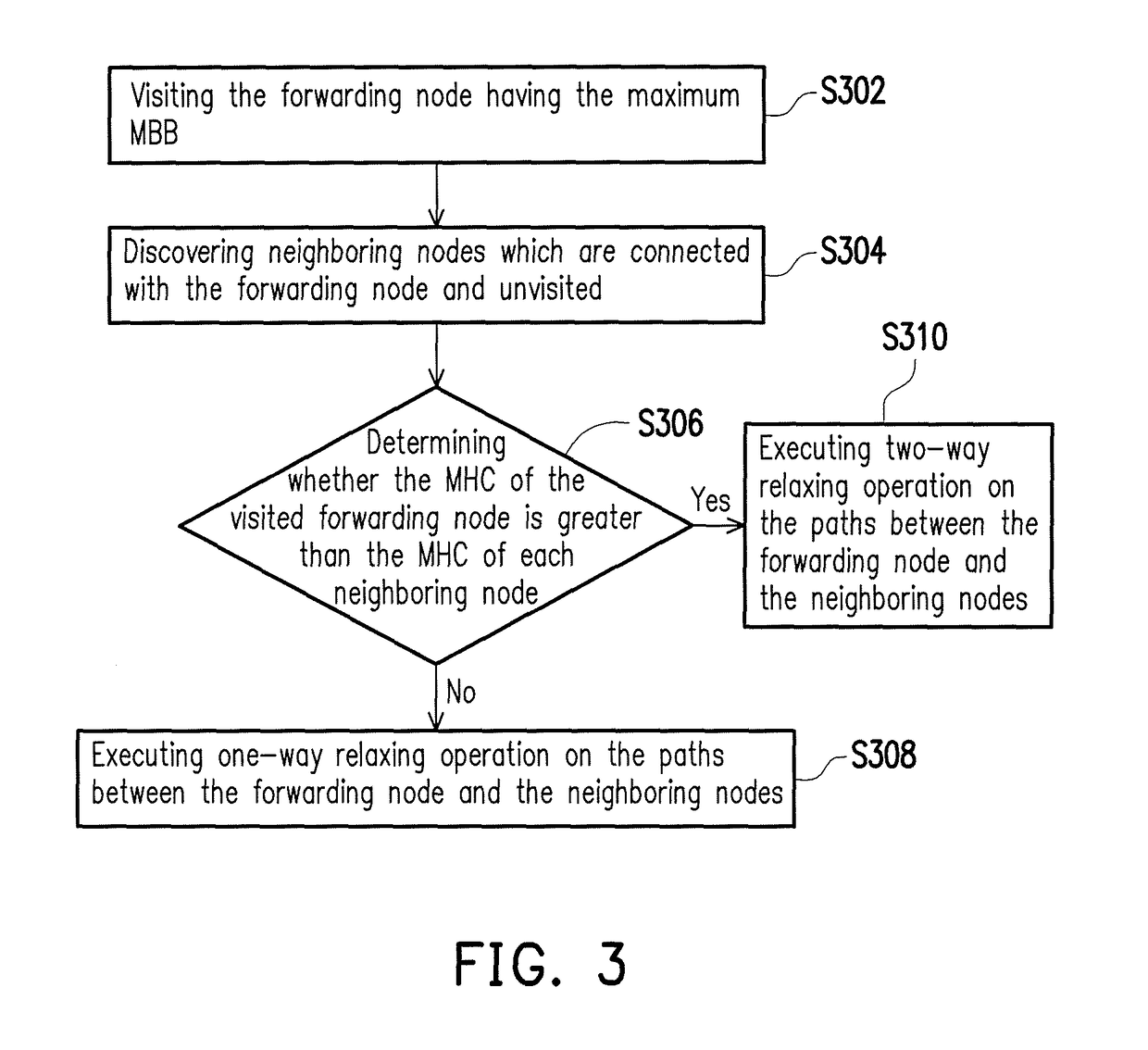 Software-defined network controller and multipath routing method