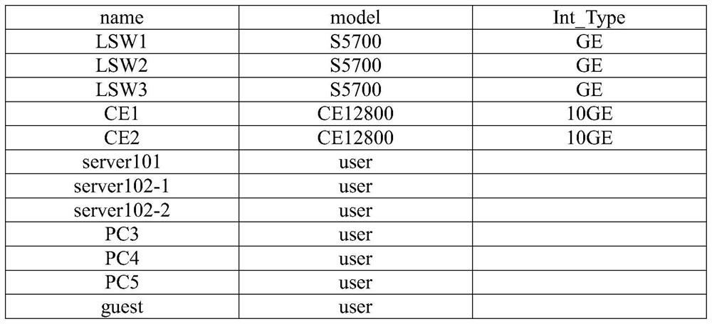 Synthetic method of vlan configuration based on dsl