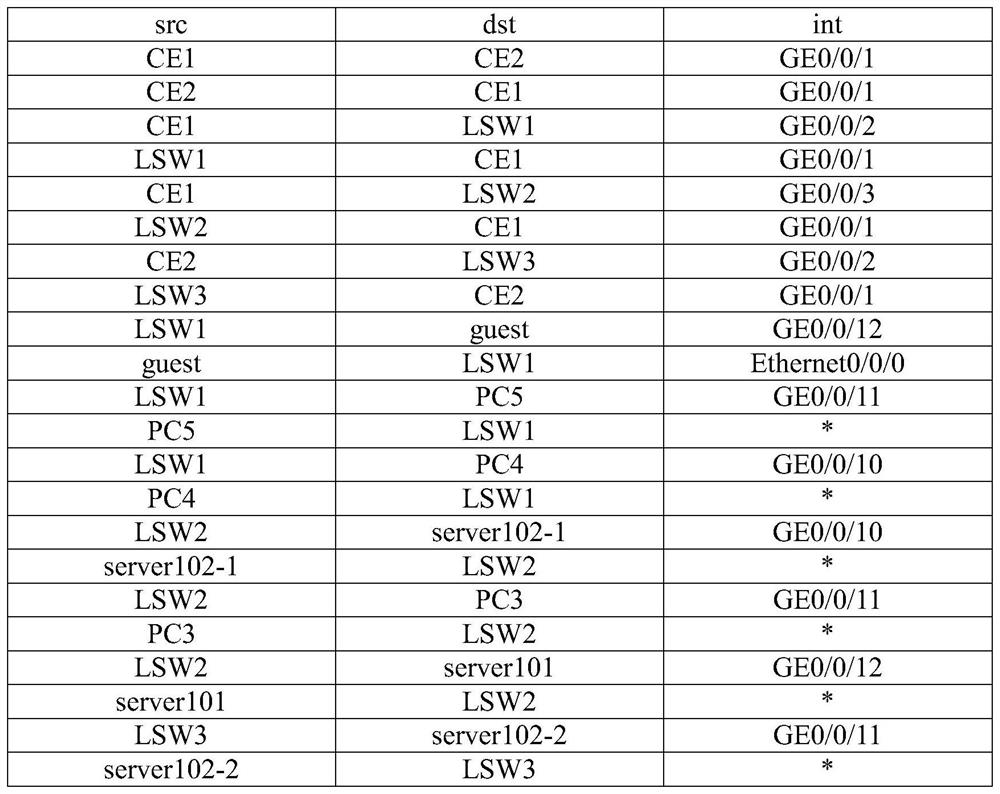 Synthetic method of vlan configuration based on dsl