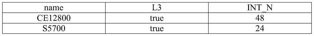 Synthetic method of vlan configuration based on dsl