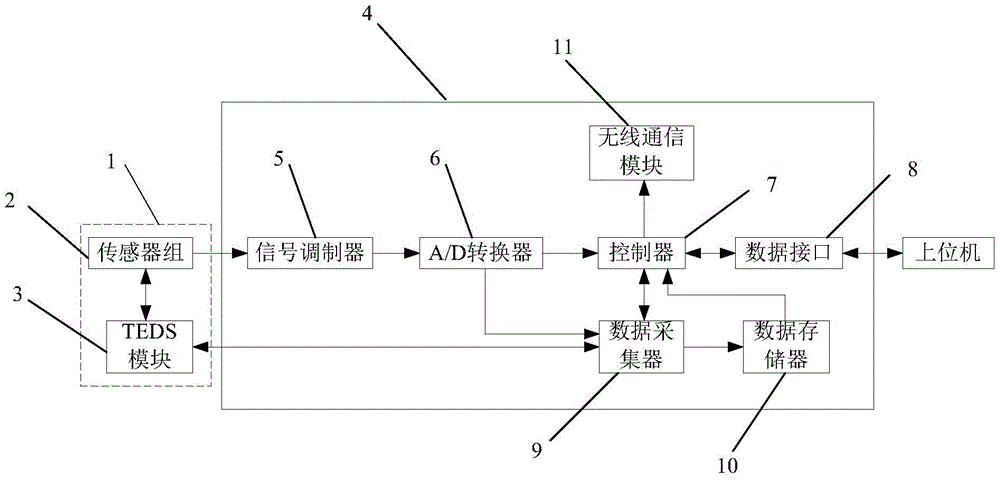 Integrated general monitoring system for power transmission line