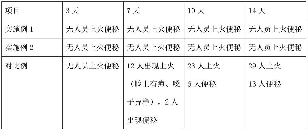 Preparation method of suaeda glauca seed coffee