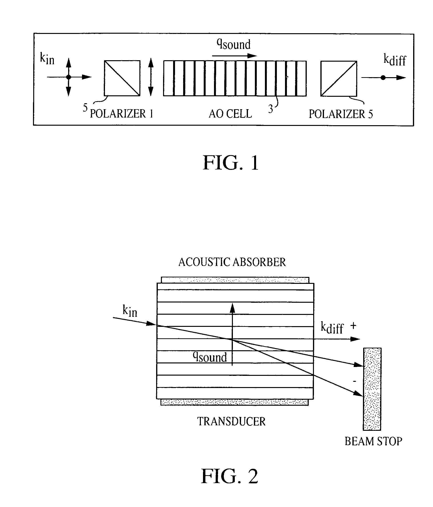 Portable acousto-optical spectrometers