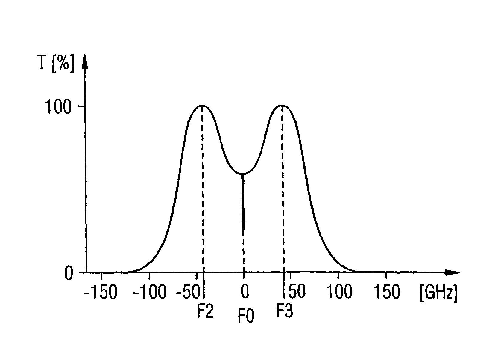 Bandpass filter and method for increasing the sensitivity on reception of an optical signal