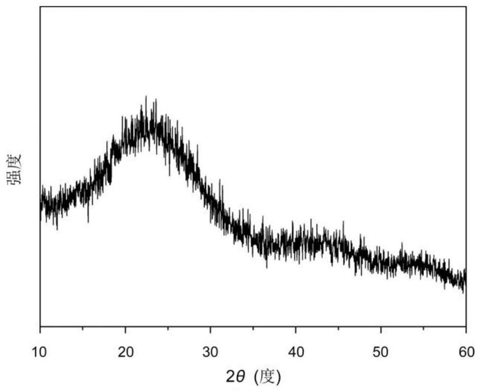 Iron monatomic catalyst, preparation method thereof and application thereof in water electrolysis oxygen evolution reaction