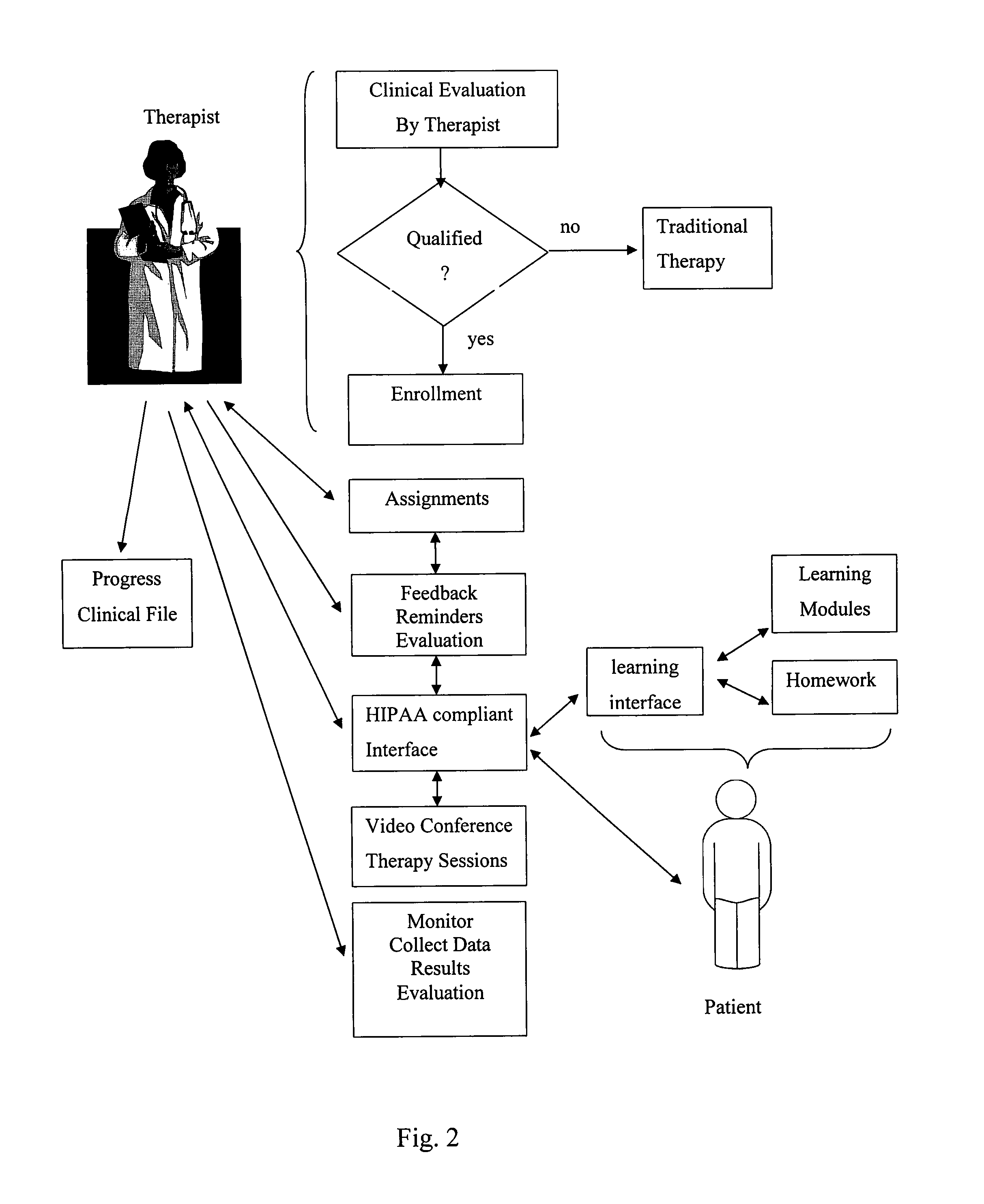 Therapist Assisted Mental Health Treatment Management System and Method