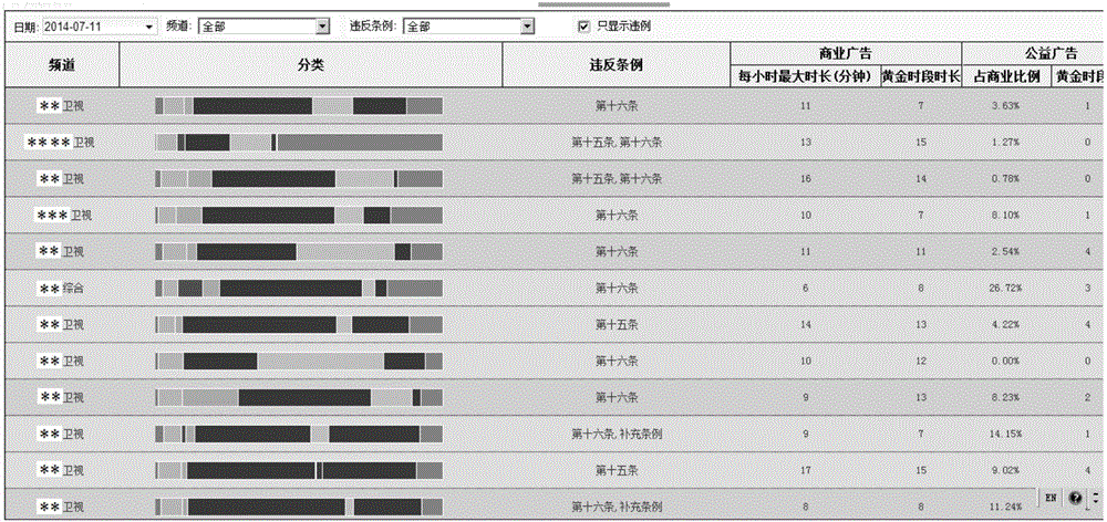 Rule-violating channel monitoring method and rule-violating channel monitoring device