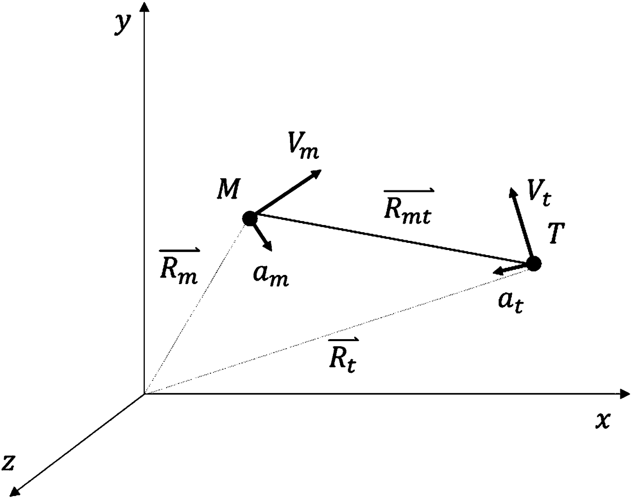 Three-dimensional omnidirectional real-time prediction guidance method