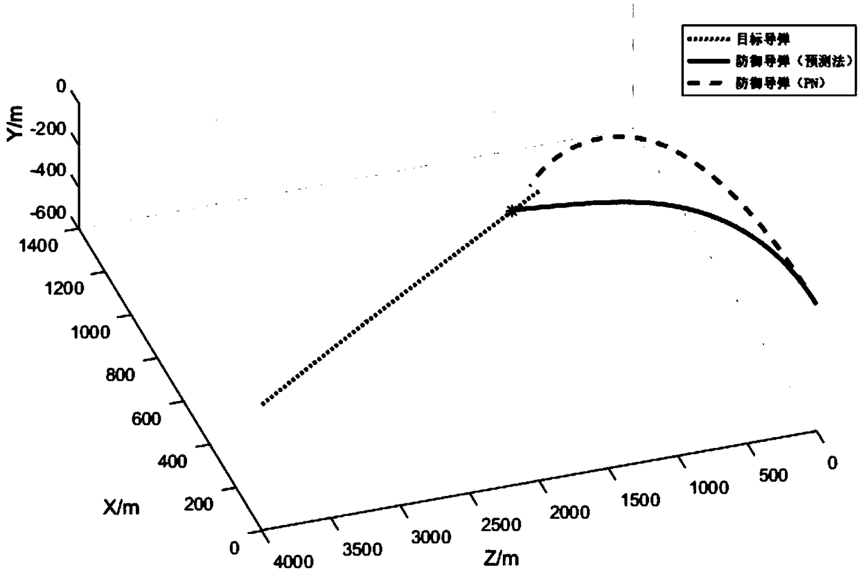 Three-dimensional omnidirectional real-time prediction guidance method