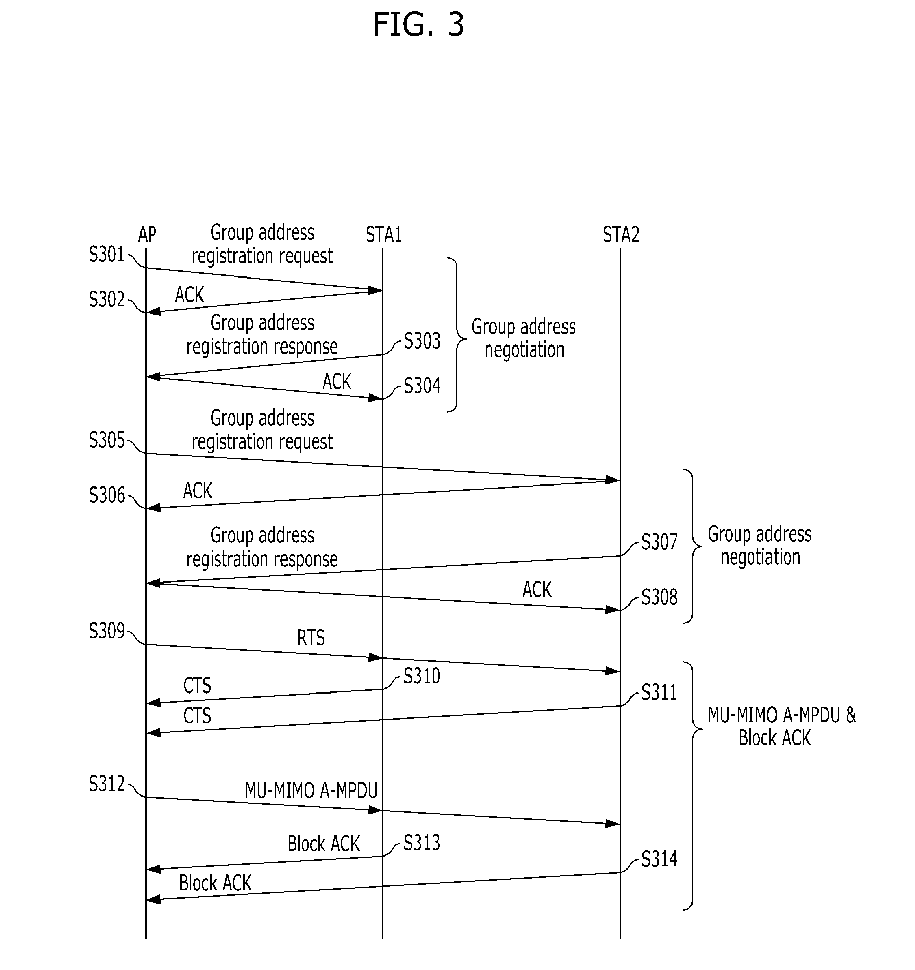 Methods for transmitting a frame in a multi-user based wireless communication system