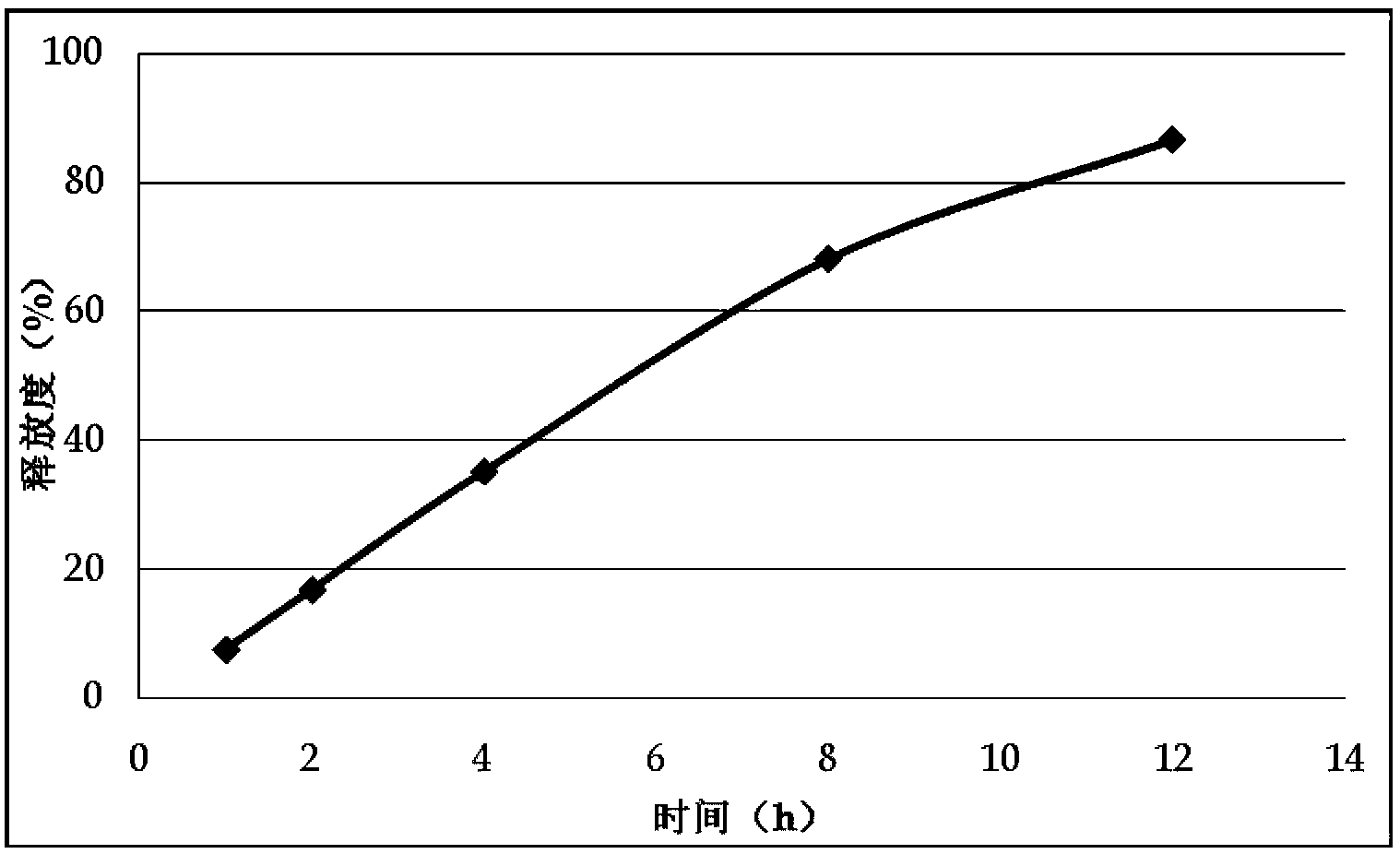 Daphnetin slow-release composition and preparation method thereof