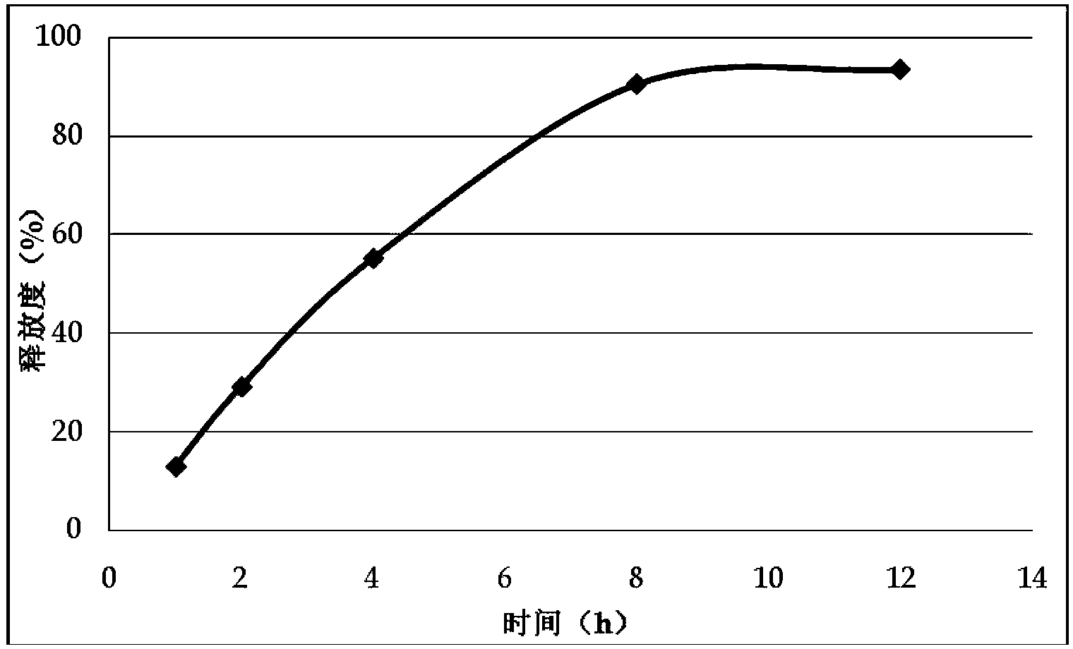 Daphnetin slow-release composition and preparation method thereof