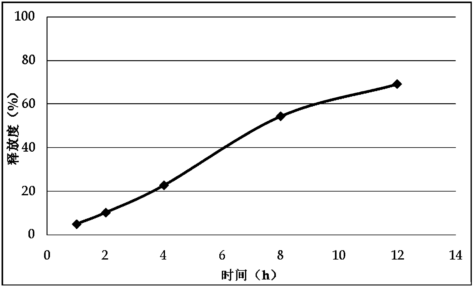 Daphnetin slow-release composition and preparation method thereof