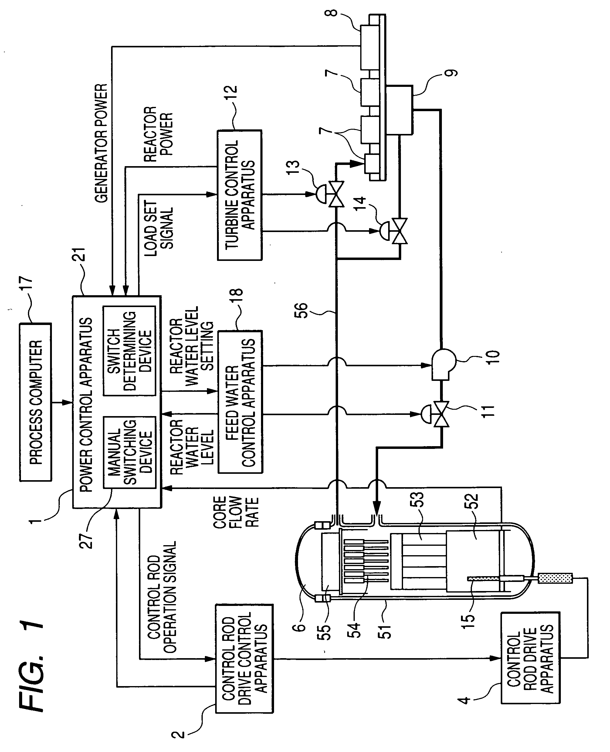 Reactor power control apparatus of a natural circulation boiling water reactor and a feed water control apparatus and nuclear power generation plant