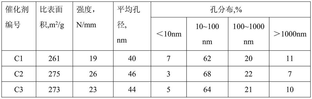 Hydrotreatment method of inferior heavy oil, hydrogenation protection catalyst and application