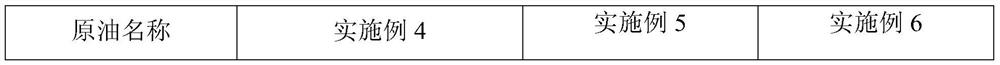 Hydrotreatment method of inferior heavy oil, hydrogenation protection catalyst and application