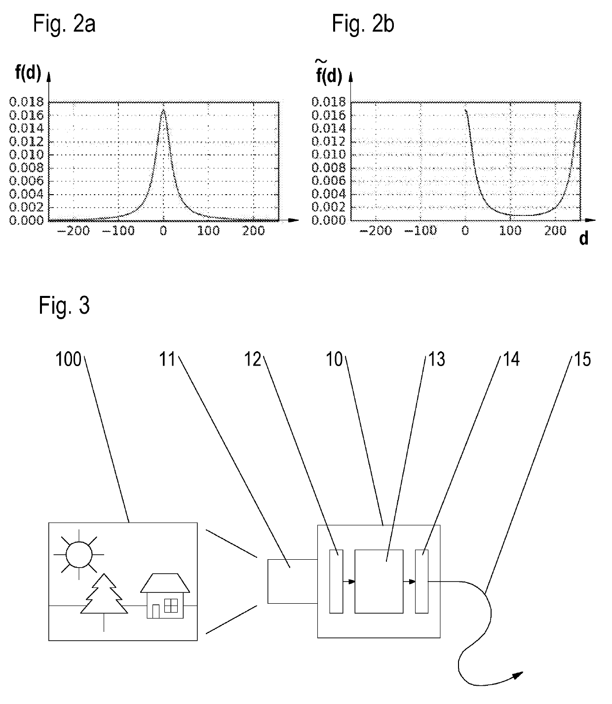 Quantizer determination, computer-readable medium and apparatus that implements at least two quantizers