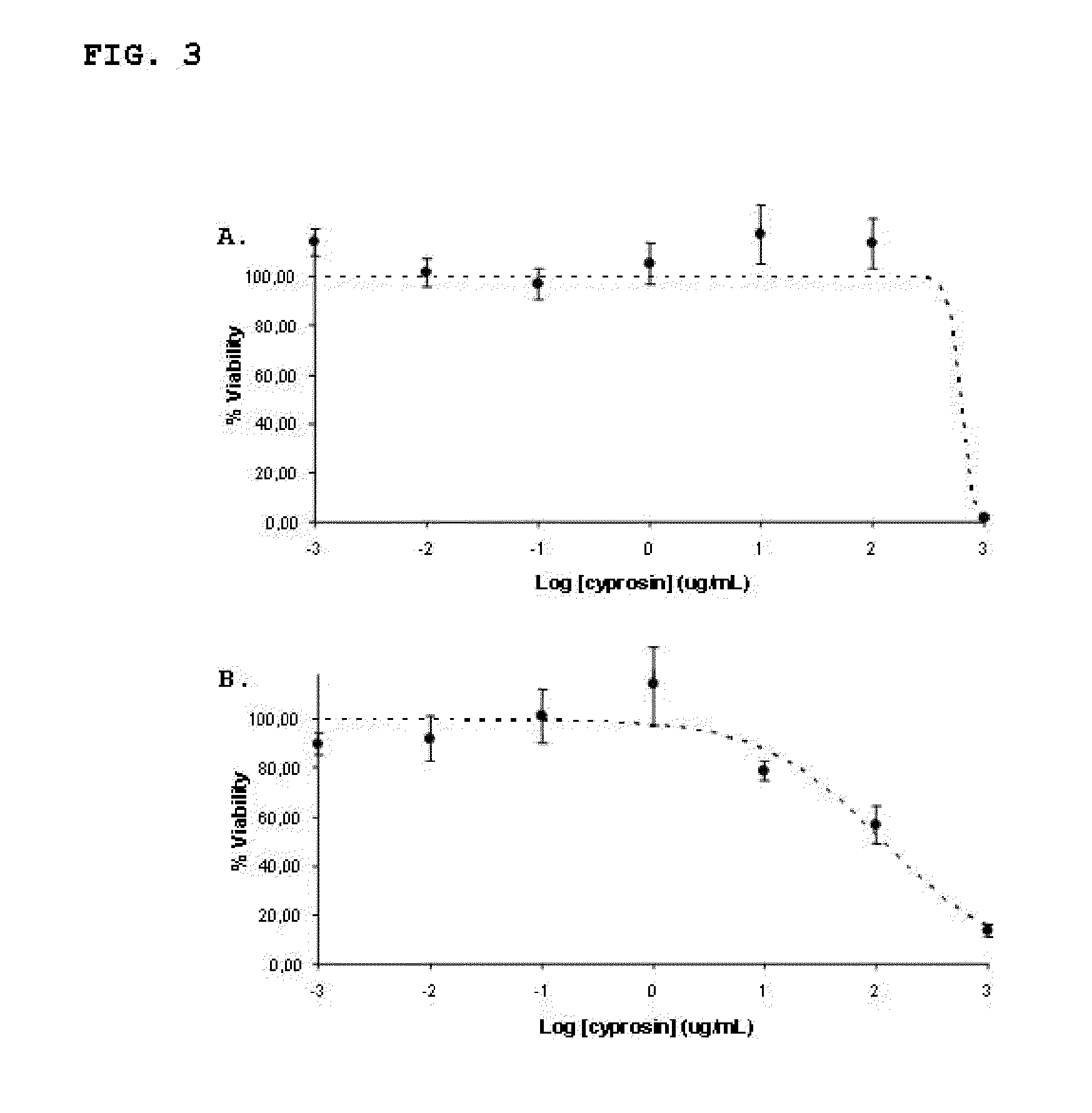 Pharmaceutical compositions containing the enzyme cyprosin, an aspartic peptidase from cynara cardunculus and its inclusion in antitumour formulations