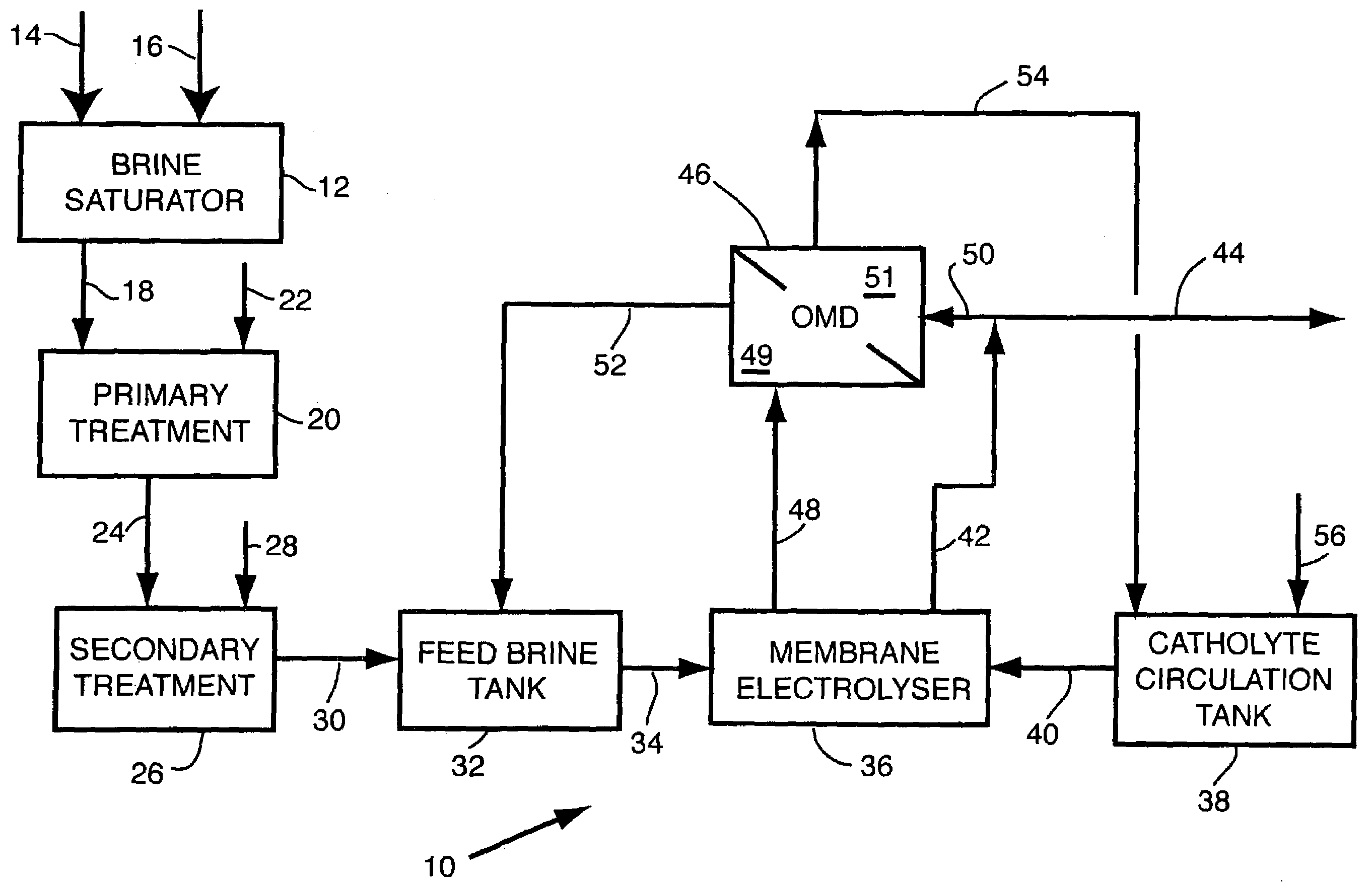 Apparatus and method for osmotic membrane distillation